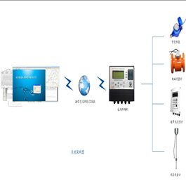 水资源在线监测管理系统介绍